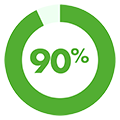90%